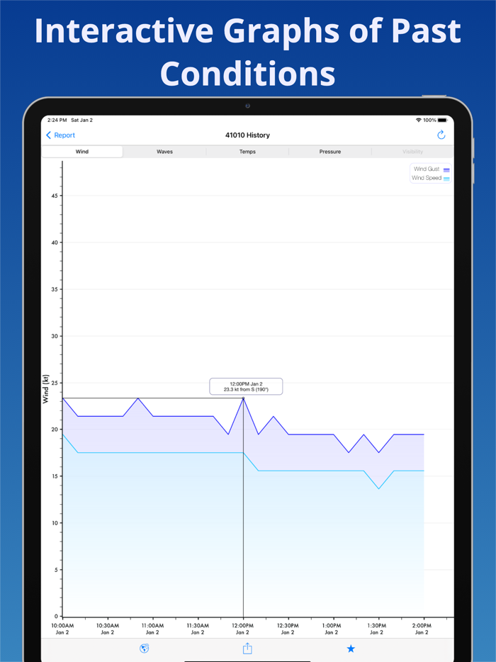 NOAA Buoy Reports