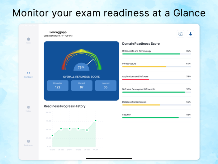 CertMike CompTIA Exam Prep Pro