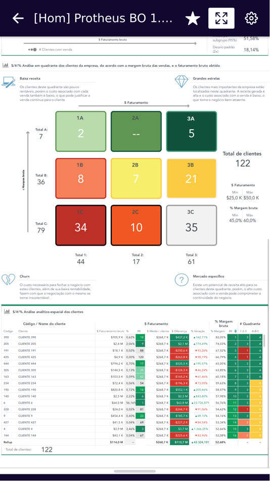 #4. Meu Analytics (iOS) By: TOTVS
