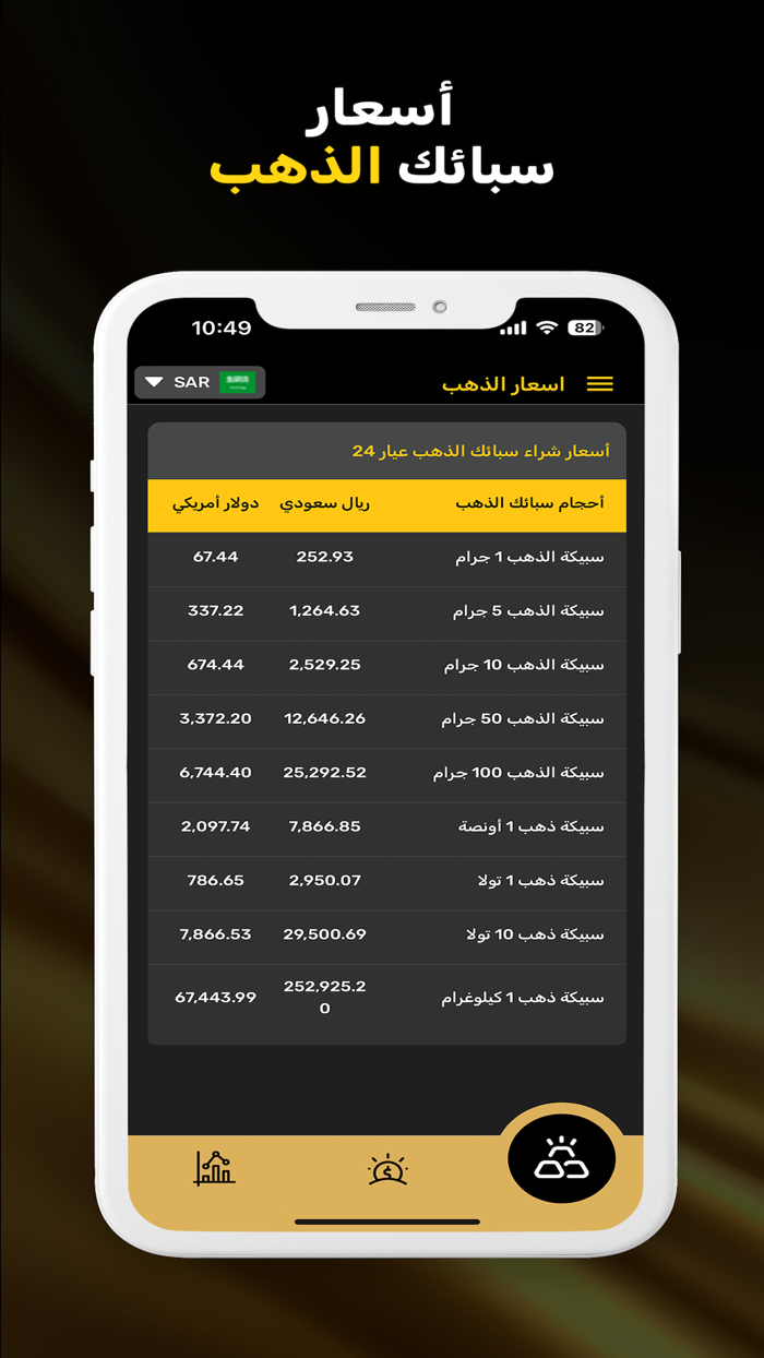 اسعار الذهب - اليوم