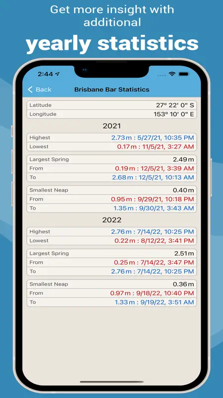 Tide Times SA Plus screenshot 4 of 10