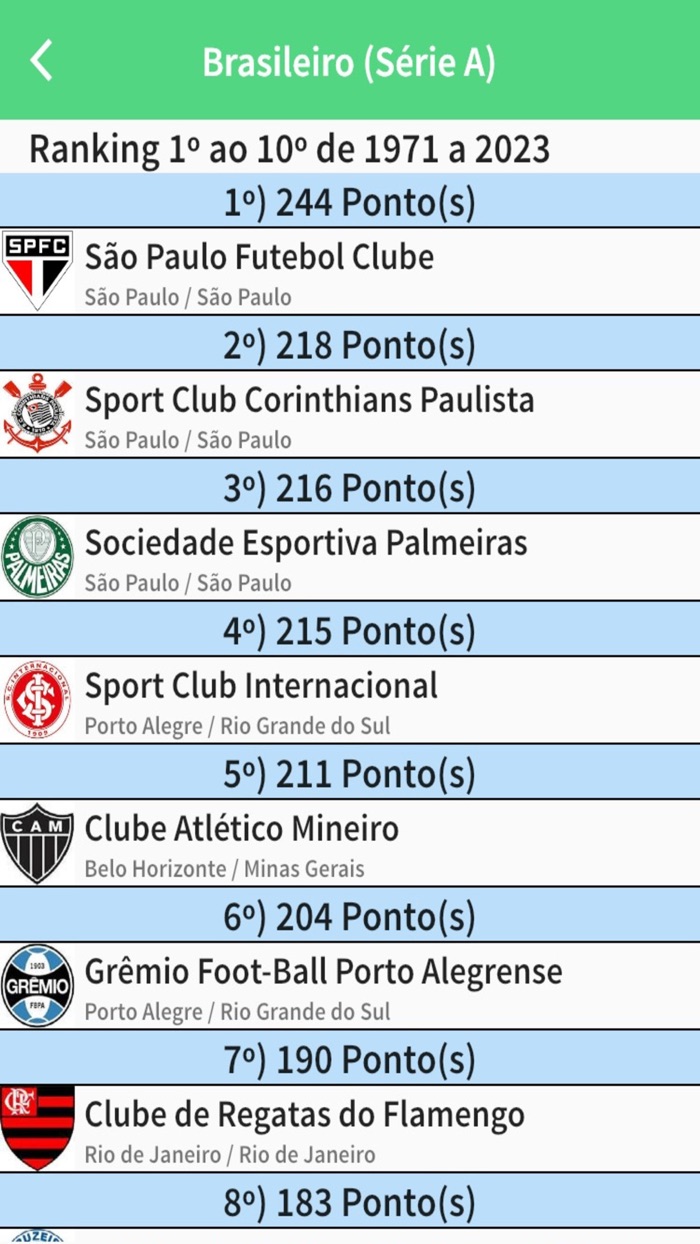 Ranking do Futebol