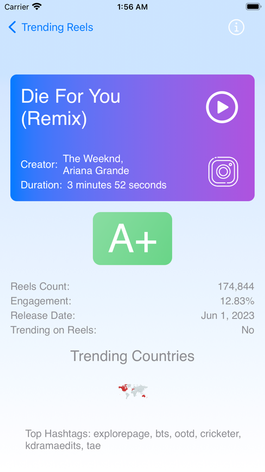 #2. Trending Reels Analytics (iOS) By: Aditya Wagh