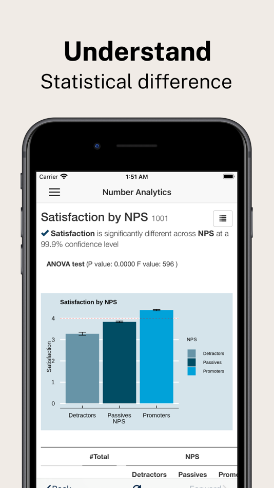 #3. Number Analytics (iOS) 由: Number Analytics LLC