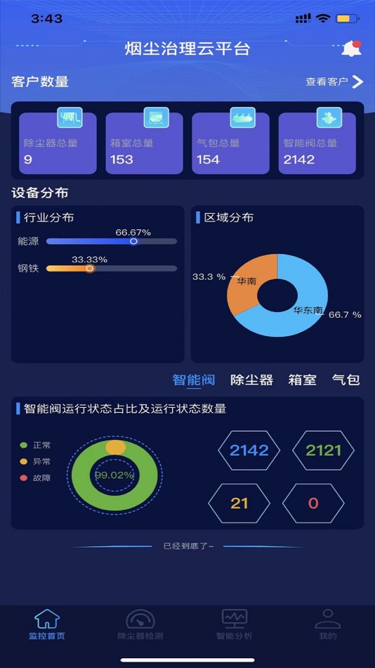 #1. 洁尘云 (iOS) 由: 苏州协昌环保科技股份有限公司