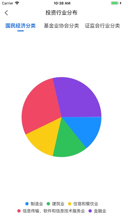 股权投资管理平台-DataDriver,股权投资管理移动平台