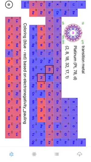 Periodic-Table-Elements Pro screenshot 2