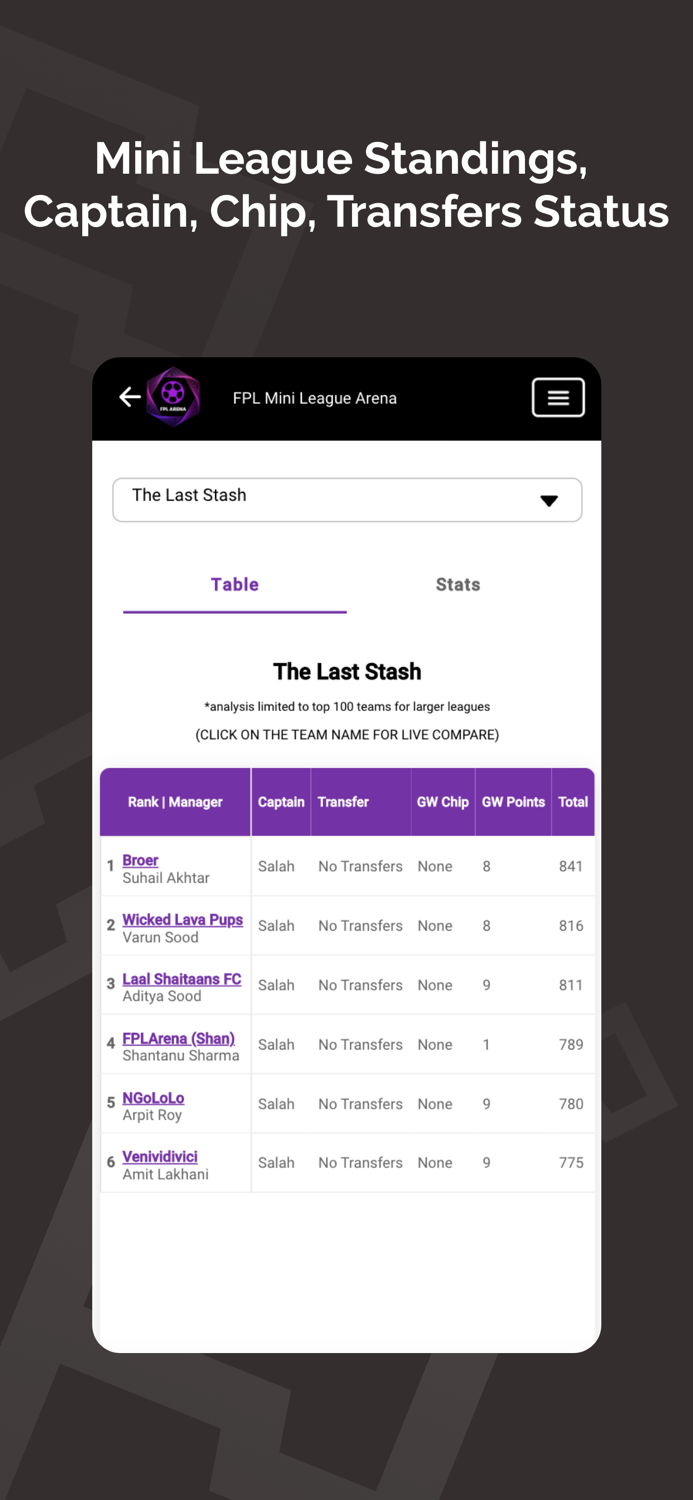 FPL Football Mini League Arena