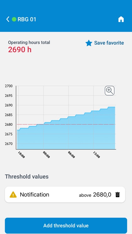 LTWcare app screenshot-4