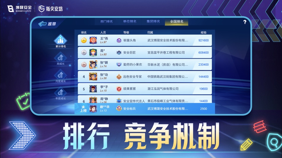 #4. 指尖安培 (iOS) 由: Wuhan Bossien Safety Technology Co., Ltd