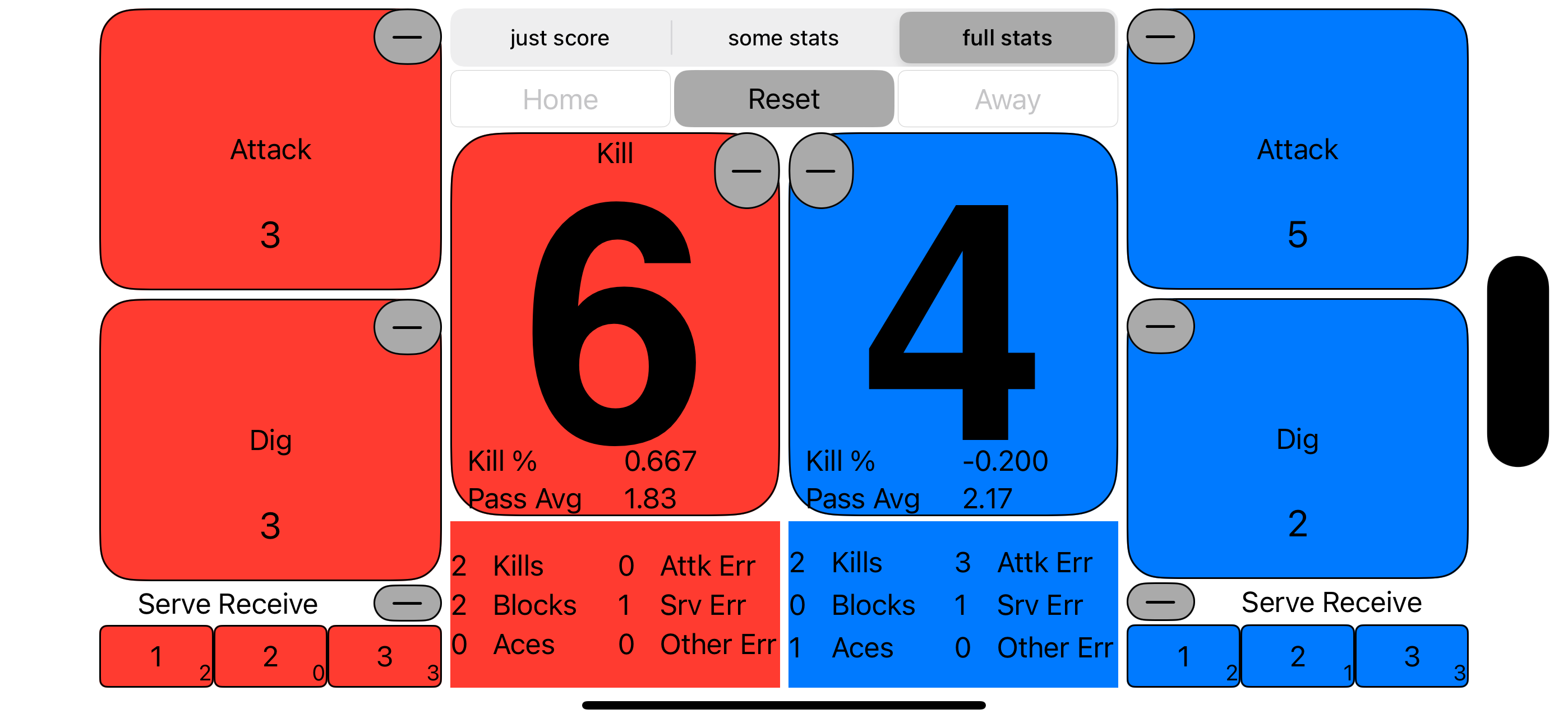 VB Scores and Stats