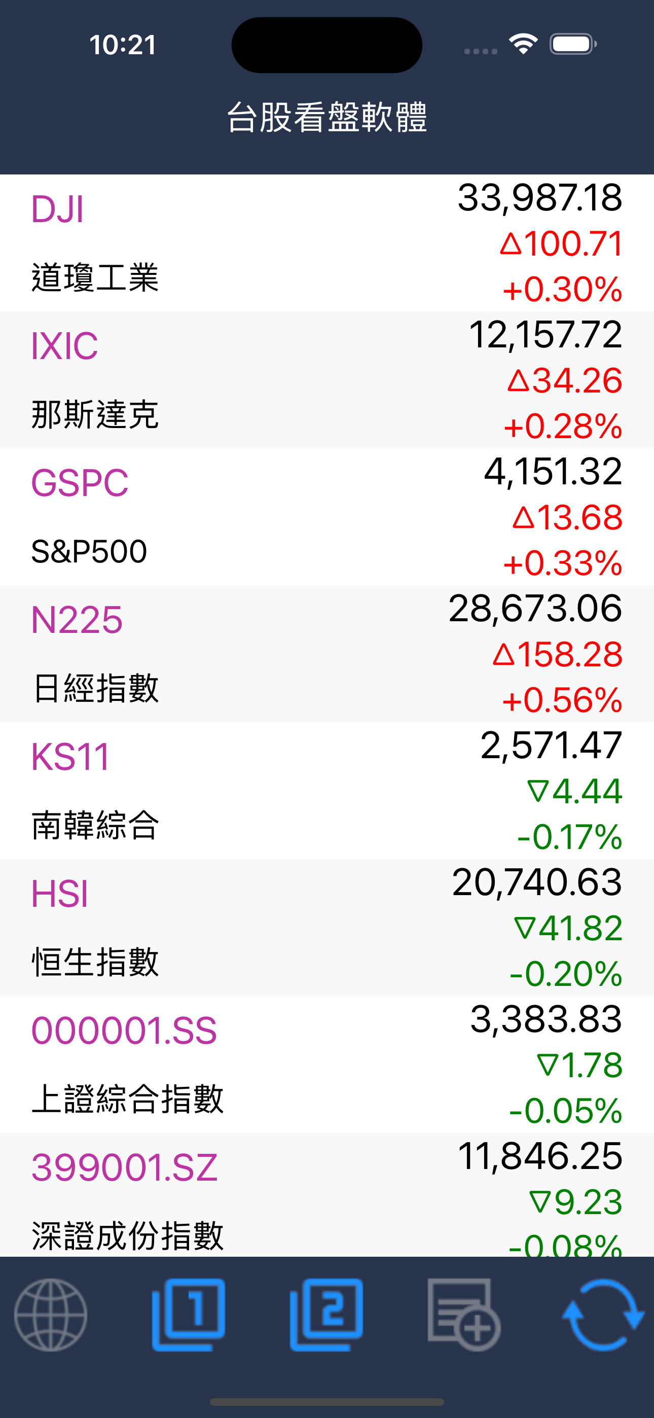 台股看盤軟體-即時行動股市