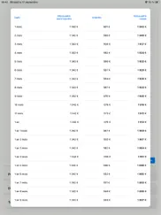 simulateur de pret iPad Captures Décran 2