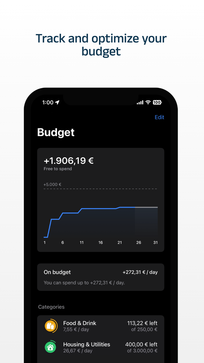 Castle · Budget and Investment