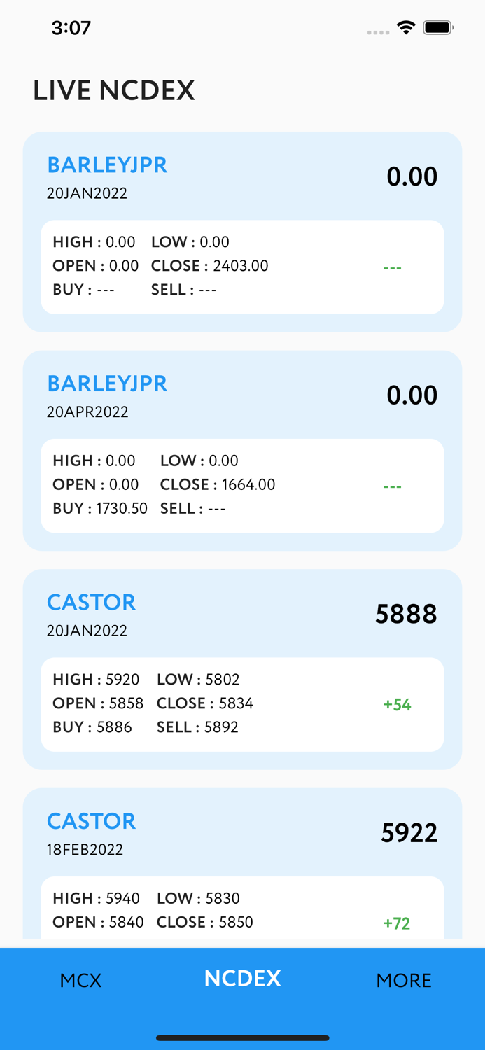 Live Rate MCX and NCDEX