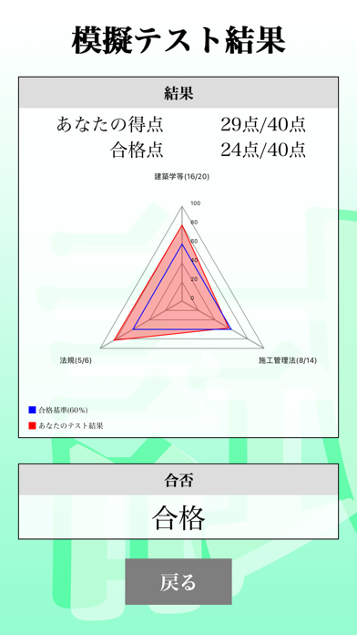 【LITE版】2級建築施工管理試験 「30日合格プログラム」のおすすめ画像2