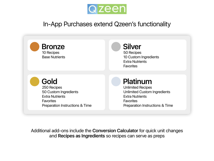 Qzeen - Recipe Calculator