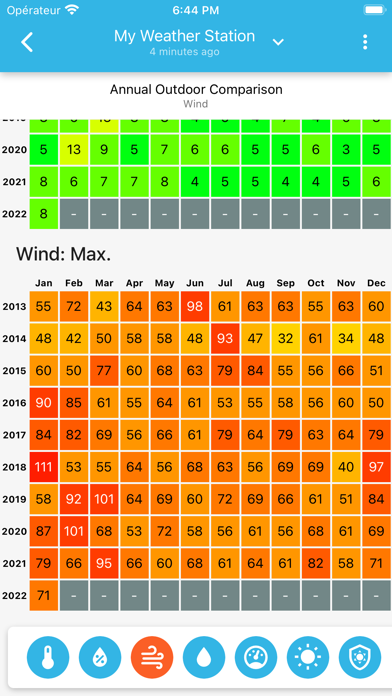 SmartMixin Weather Screenshot