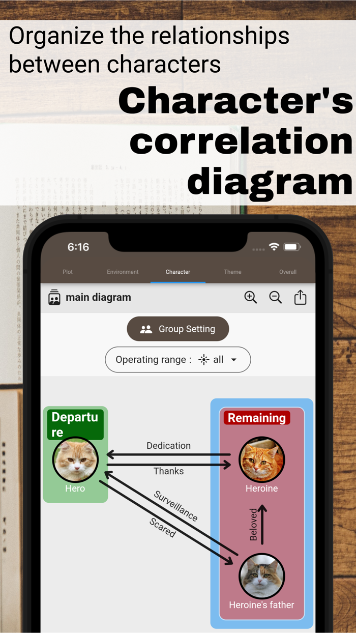 Story Plotter - idea to plot -