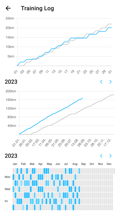 Swim Coach - Workout App Screenshot