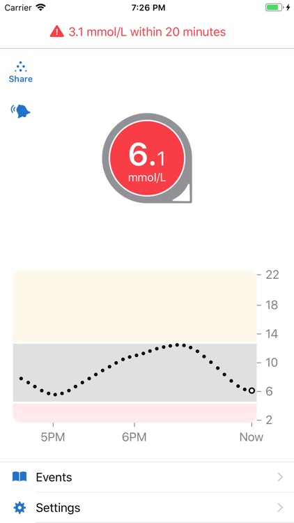 Dexcom G6 mmol/L DXCM3