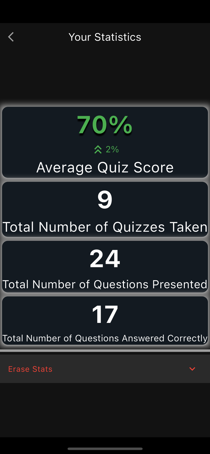 Quizuon Stock Market