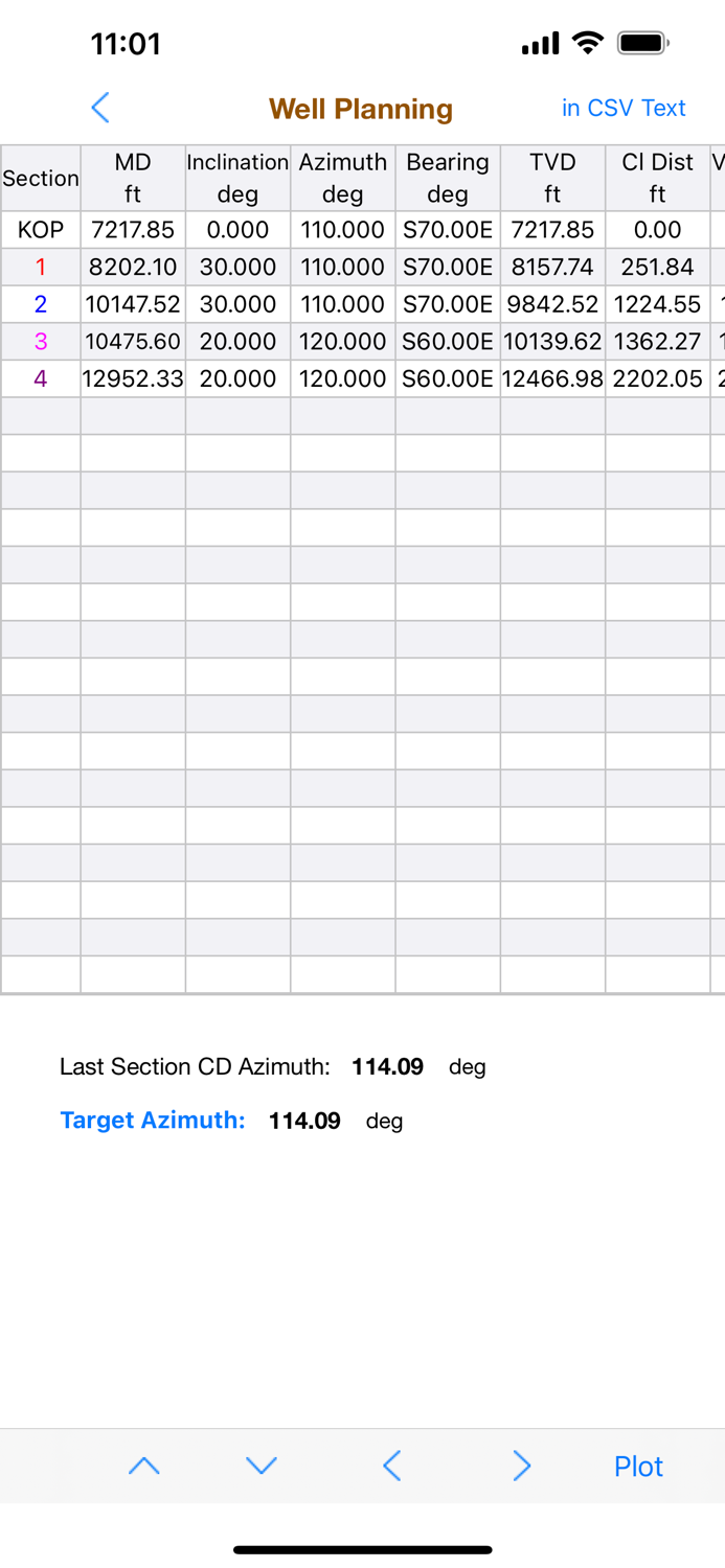 Multilateral Directional Wells