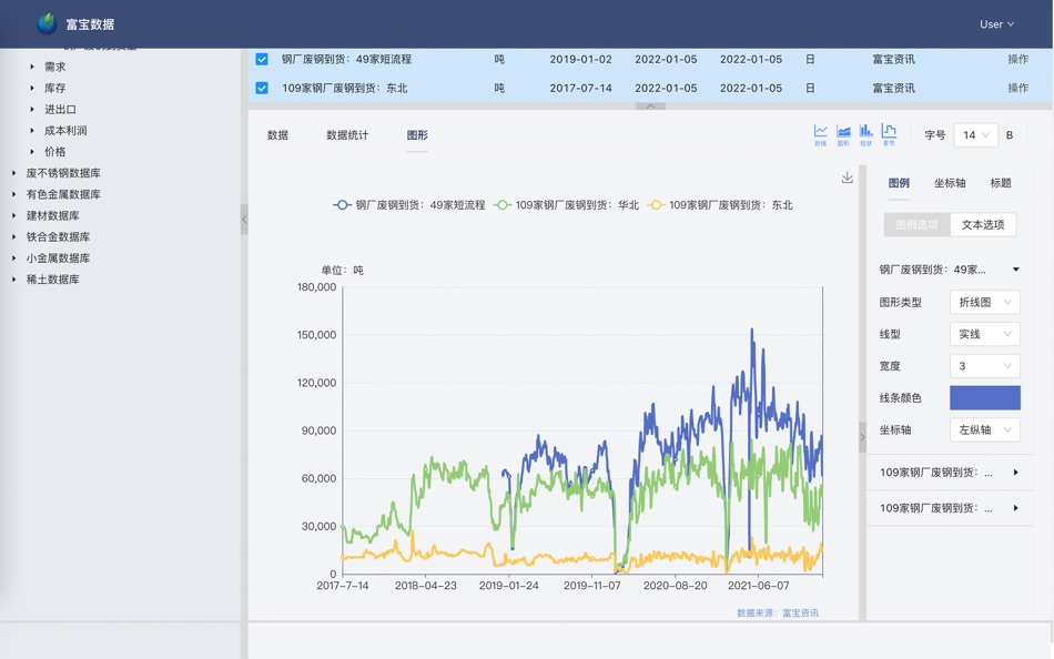 #3. 富宝数据终端 (macOS) 来自: 上海昊钰软件信息技术有限公司
