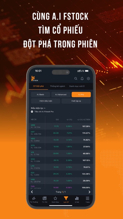 Fstock - Đầu tư chứng khoán