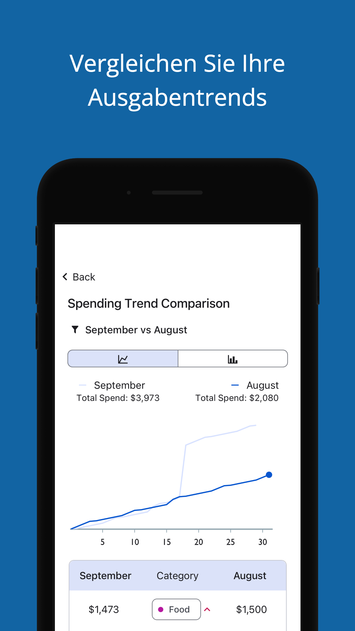 Wonder Budget-Finanzassistent