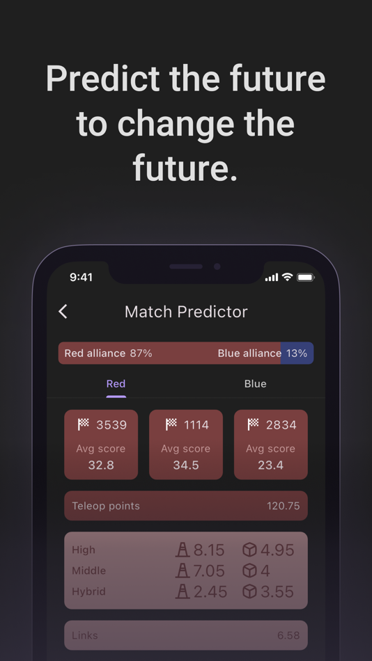 #3. Lovat Dashboard (iOS) بواسطة: Piedmont Makers