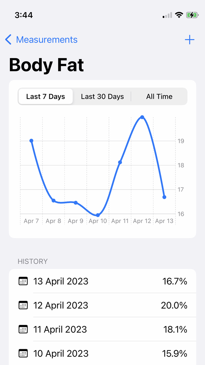 Body Measurement and Tracker