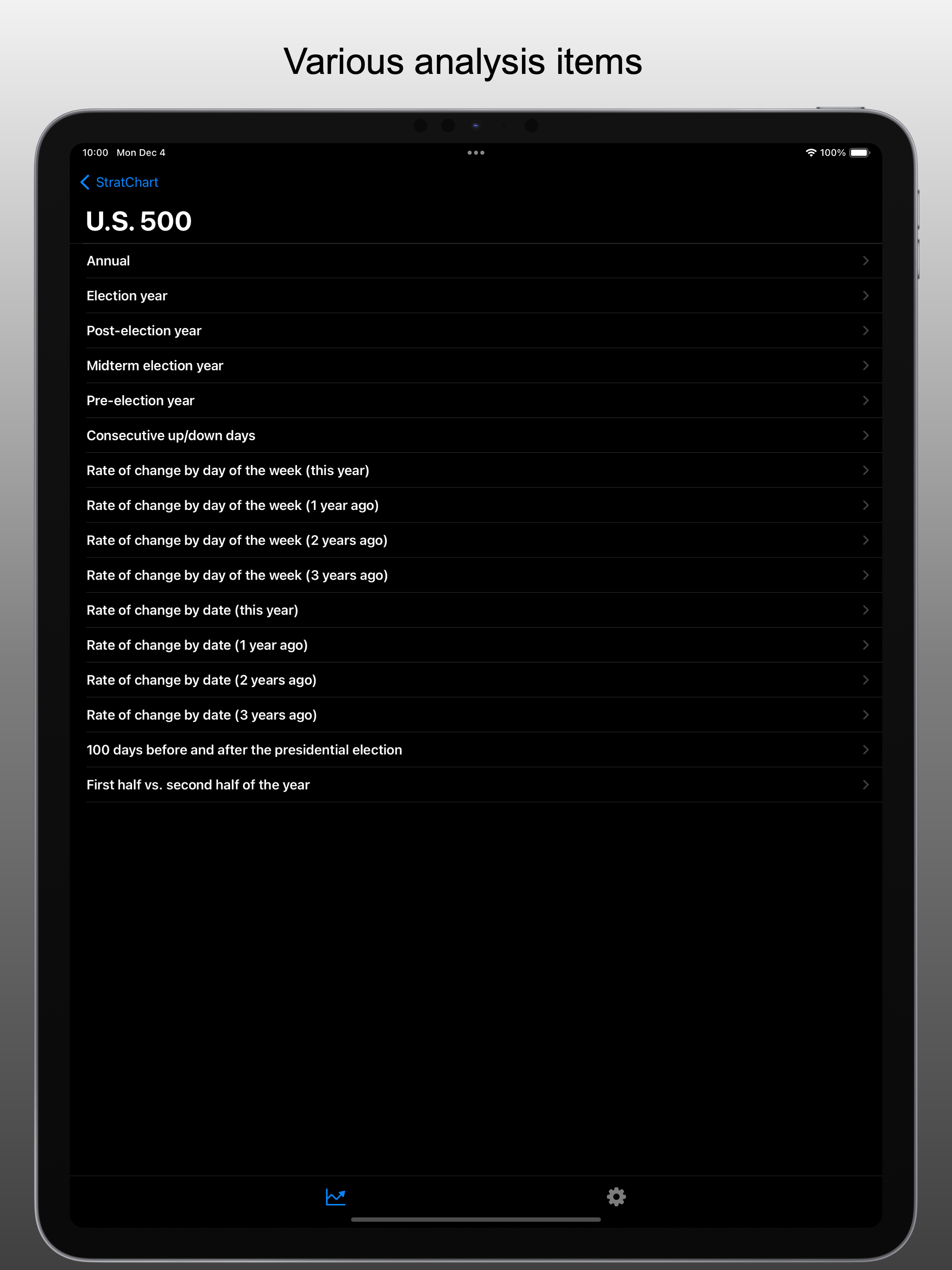 StratChart