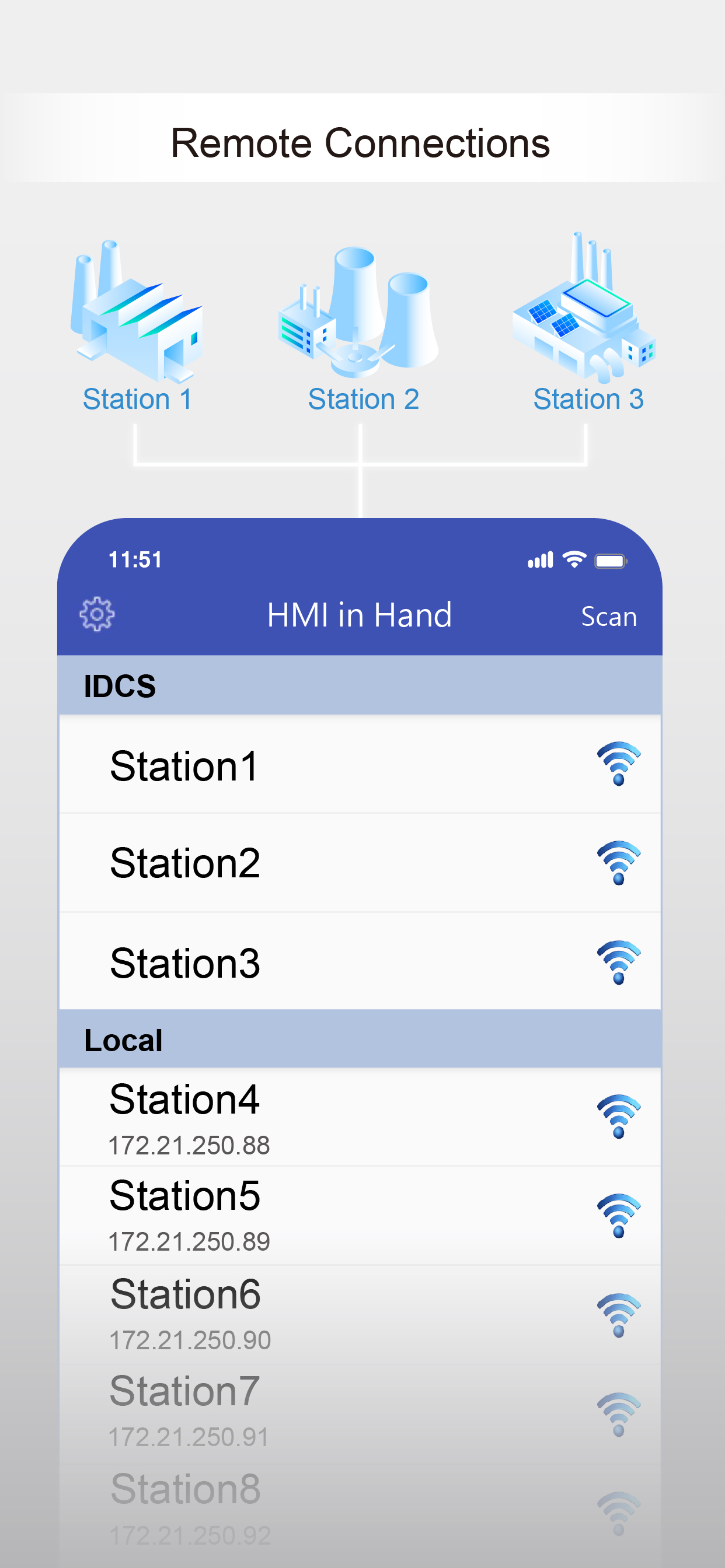 Hmi In Hand