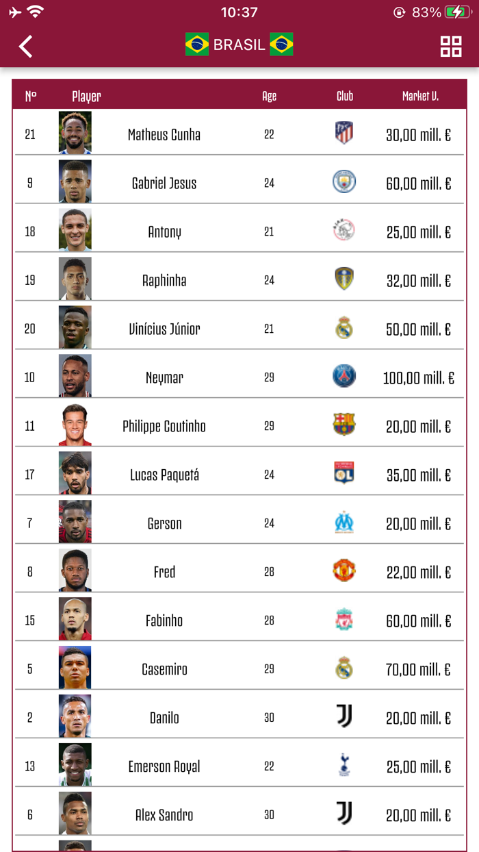 Qatar 2022 - Eliminatorias