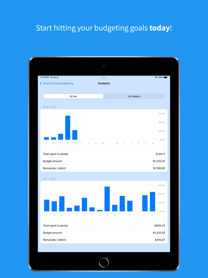 Stupid Simple Budgeting