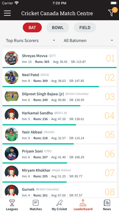 Cricket Canada Match Centre Screenshot
