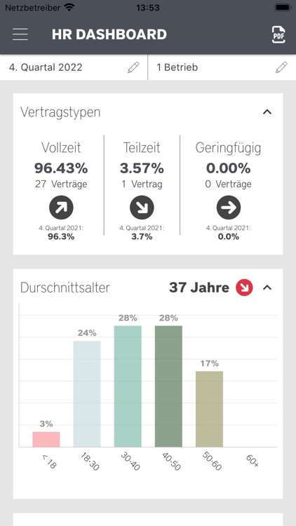 MeinDashboard