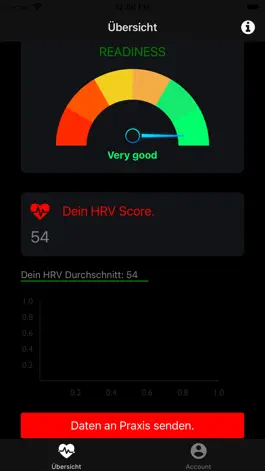 Game screenshot Readiness Monitor mod apk