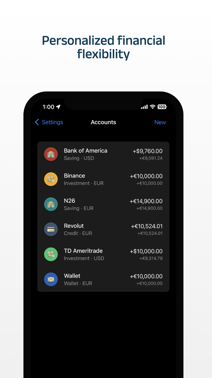 Castle · Budget and Investment