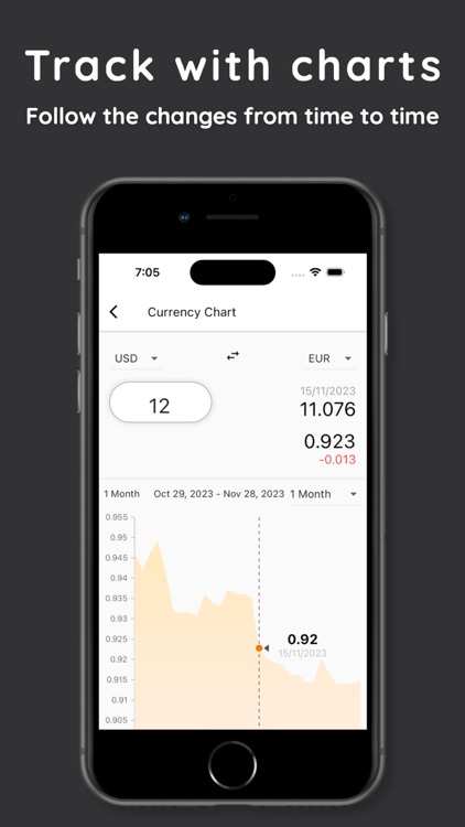 currency converter usd