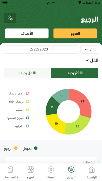 سنابل - تقارير الأعمال Screenshot
