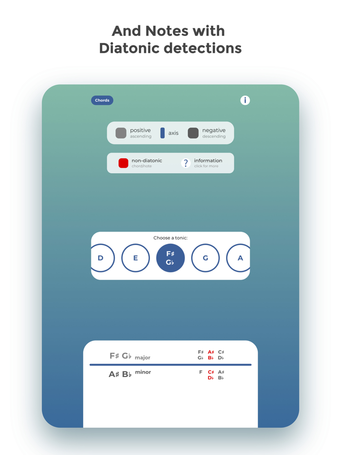 Negative Harmony - Simplified