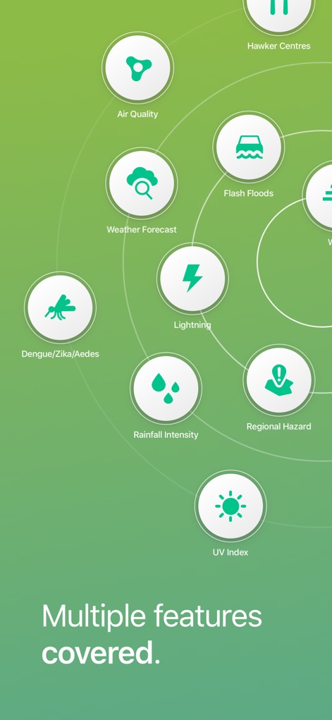 myENV - Weather App | MWM