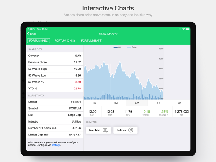 Fortum Investor Relations