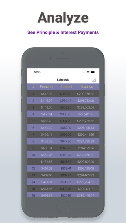 Loan and Mortgage Calculator