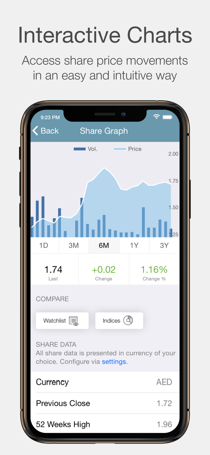 Waha Capital Investor Relation