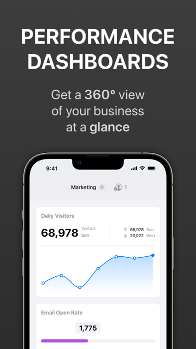 Screenshot #1 pour Numerics - Business Dashboards