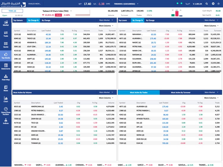 Aljazira Capital for iPad screenshot-3