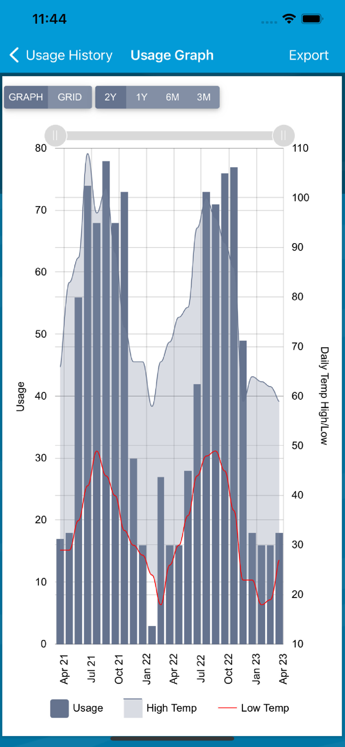 Springfield Utility Board